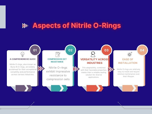 benefits-of-Nitrile-O-rings