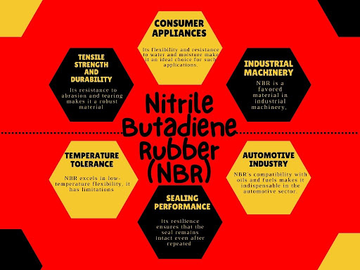 nitrile-butadiene-rubber