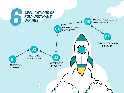 polyurethane-o-rings